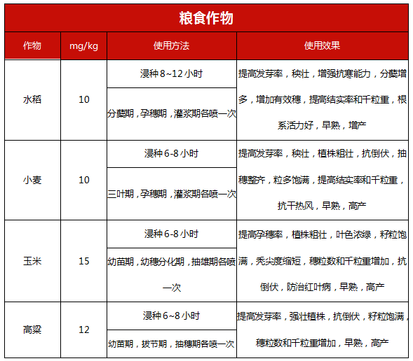 中威胺鮮酯400-779-1088